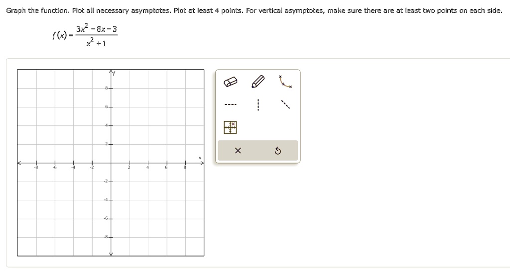 Graph the function. Plot all necessary asymptotes. Plot at least 4 points. For vertical asymptotes, make sure there are at least two points on each side.f(x) = (3x^2 - 8x - 3)/(x^2 + 1)