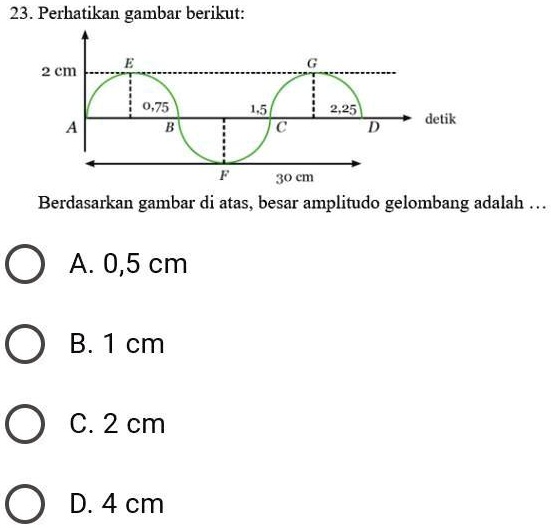 SOLVED: berdasarkan gambar diatas besar amplitudo gelombang adalah ...