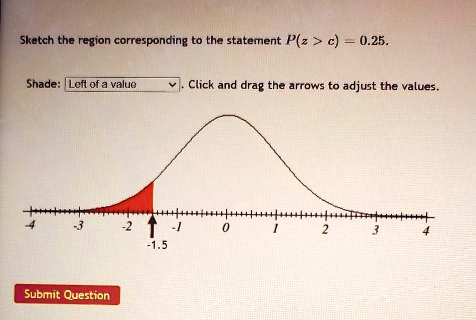 Sketch the region corresponding to the statement P(z … SolvedLib