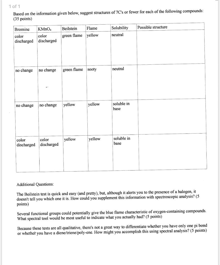 SOLVED 1 of Bascd on the information given below; suggest structures