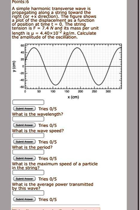 SOLVED: Simple harmonic transverse wave is oscillating along the string ...