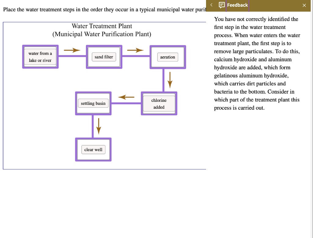 place-the-water-treatment-steps-in-the-order-they-occur-in-a-typical