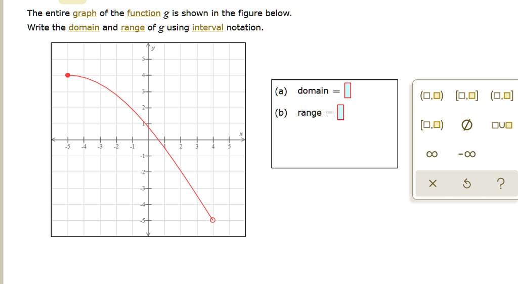 the entire graph of the function g is shown in the figure below write ...
