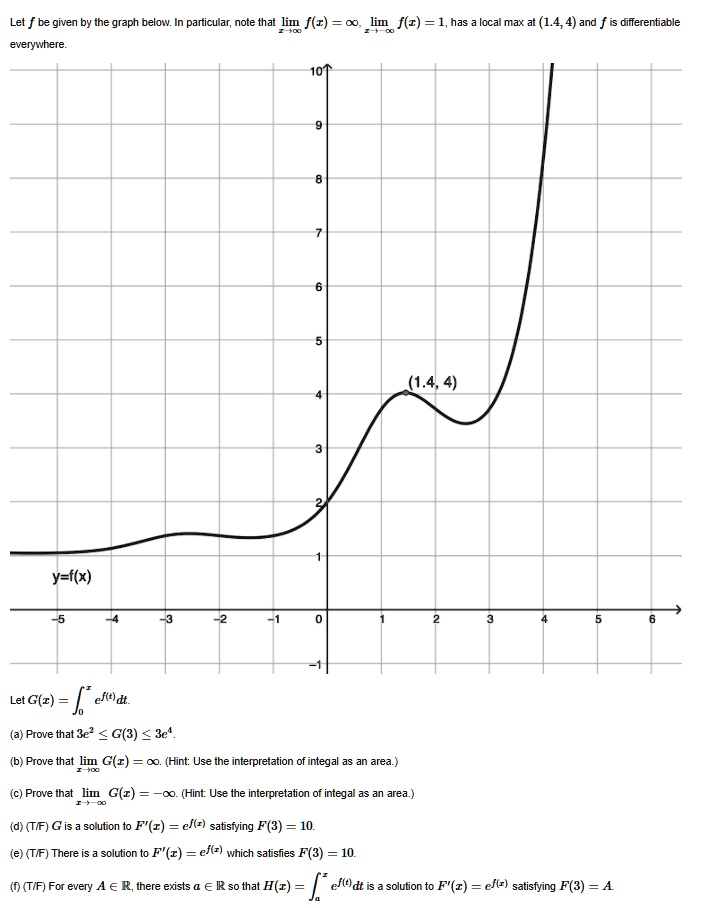 Solved Let F Be Given By The Graph Below Particular Note That Lim F R 0 Lim Flr 1 Has Loca 1 4 4 And Diferentiable Everywhere 1 4 4 Y F X Let G Z J
