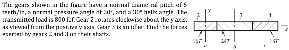 SOLVED: The gears shown in the figure have a normal diametral pitch of ...