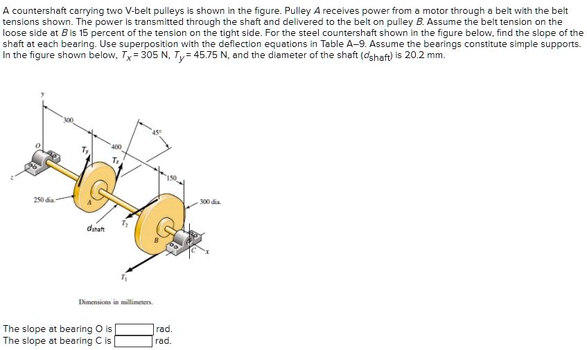 SOLVED A countershaft carrying two Vbelt pulleys is shown in the figure.Pulley A receives