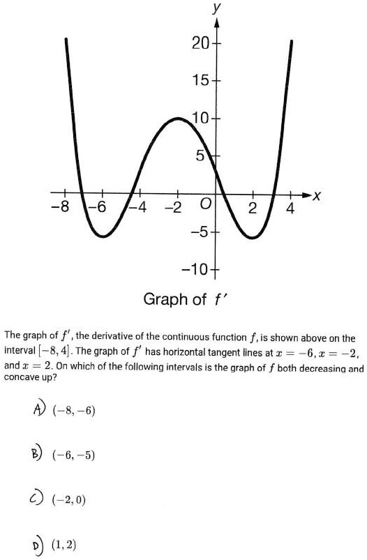 Solved 15 10 X 8 2 N 55 Oi Graph Of The Graph Of F The Derivative Of The Continuous Function F Is Shown Above On The Interval 8 4 The Graph