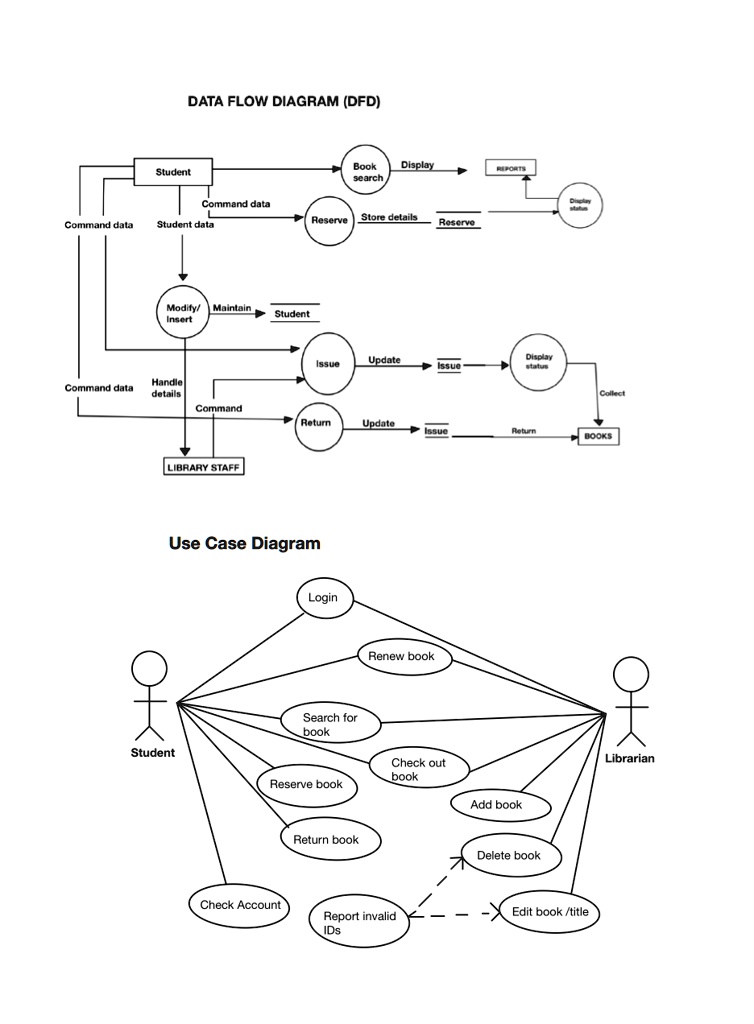 SOLVED: Need help describing these two diagrams on a Library Management ...