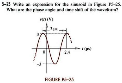 SOLVED: 5-25 Write an expression for the sinusoid in Figure P5-25. What ...