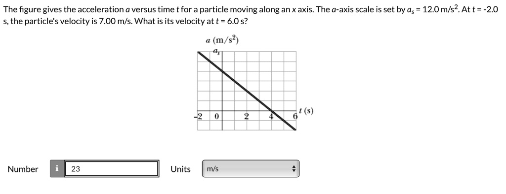 The figure gives the acceleration a versus time t for a particle moving ...