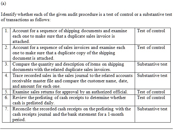 SOLVED: Identify whether each of the given audit procedures is a test ...