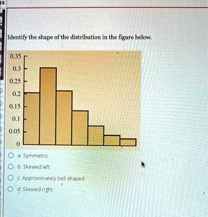 Identify the shape of the distribution in the figure below.
0.35
0.3
0.25
0.2
0.15
0.1
0.05
0
a. Symmetric
b. Skewed left
c. Approximately bell shaped
d. Skewed right