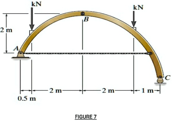 analyze the tied three hinged arch shown in figure 7 subjected to the ...