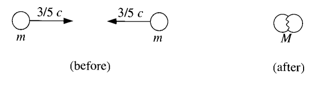 3/5 c 3/5 c
m m M
(before) (after)