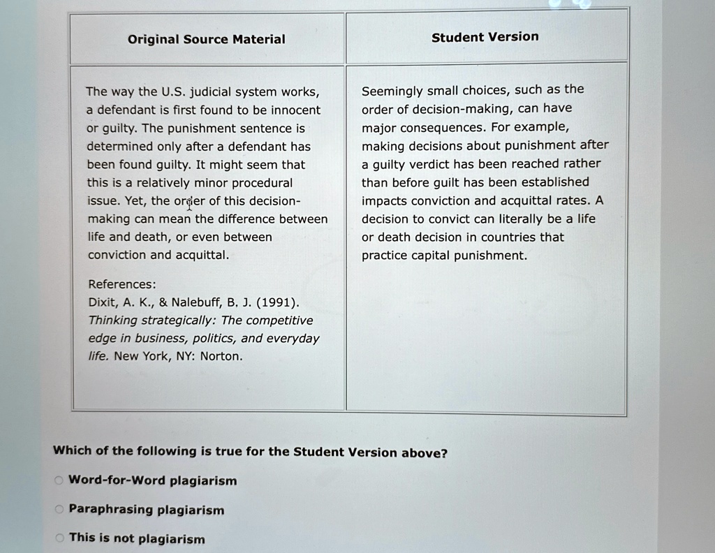Original Source Material
Student Version
The way the U.S. judicial system works,
a defendant is first found to be innocent
or guilty. The punishment sentence is
determined only after a defendant has
been found guilty. It might seem that
this is a relatively minor procedural
issue. Yet, the order of this decision-
making can mean the difference between
life and death, or even between
conviction and acquittal.
References:
Dixit, A. K.,     Nalebuff, B. J. (1991).
Thinking strategically: The competitive
edge in business, politics, and everyday
life. New York, NY: Norton.
Seemingly small choices, such as the
order of decision-making, can have
major consequences. For example,
making decisions about punishment after
a guilty verdict has been reached rather
than before guilt has been established
impacts conviction and acquittal rates. A
decision to convict can literally be a life
or death decision in countries that
practice capital punishment.
Which of the following is true for the Student Version above?
Word-for-Word plagiarism
Paraphrasing plagiarism
This is not plagiarism