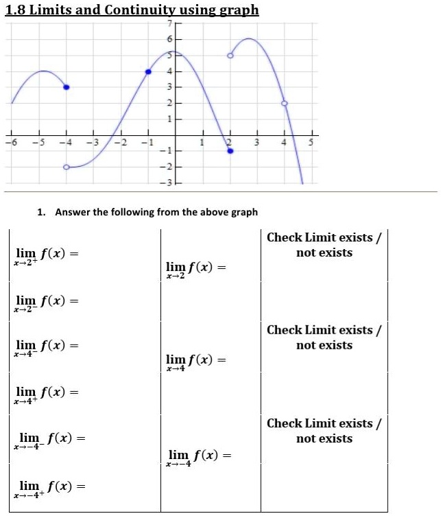 SOLVED: L8 Limits and Continuity using graph Answer the following from ...