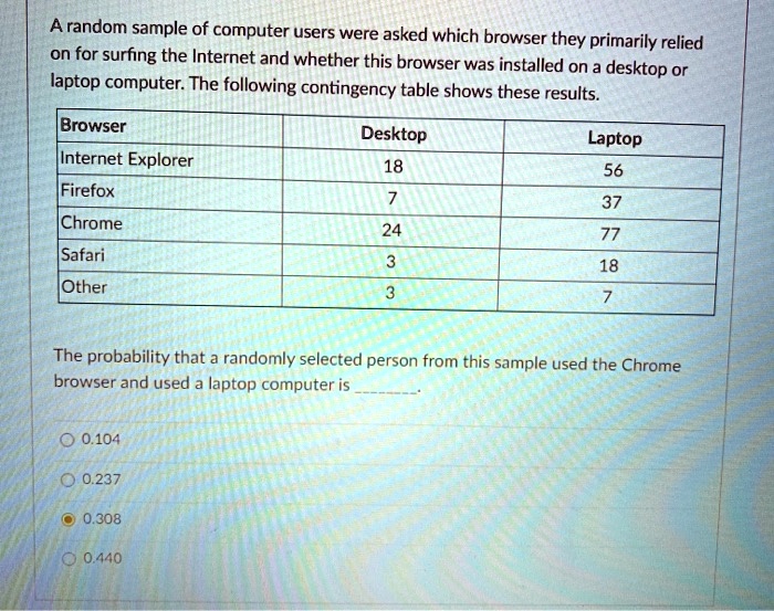 Arandom sample of computer users were asked which browser they