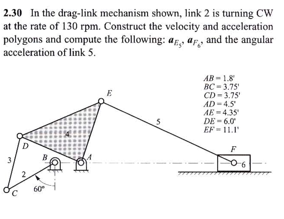 SOLVED: In The Drag-link Mechanism Shown, Link 2 Is Turning Clockwise ...