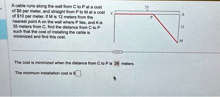 SOLVED A cable runs along the wall from C to P at a cost of 6 per