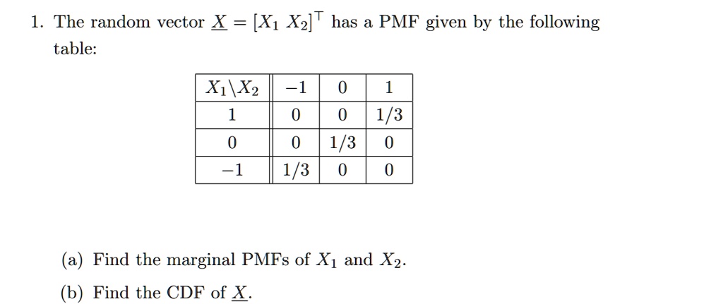 1. The random vector X = [X1 X2]^T has a PMF given by the following ...