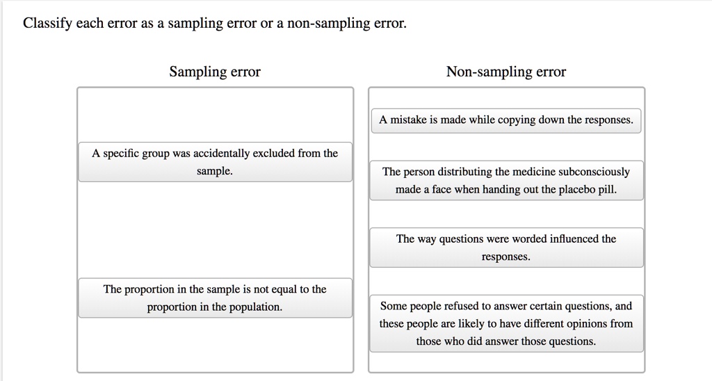 What Is Non Sampling Error In Statistics