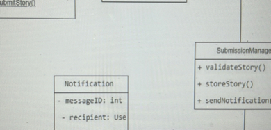 submitStory()

Notification
- messageID: int
- recipient: User

SubmissionManager
+ validateStory()
+ storeStory()
+ sendNotification()