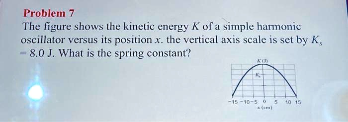 SOLVED: Problem The figure shows the kinetic energy K of a simple ...