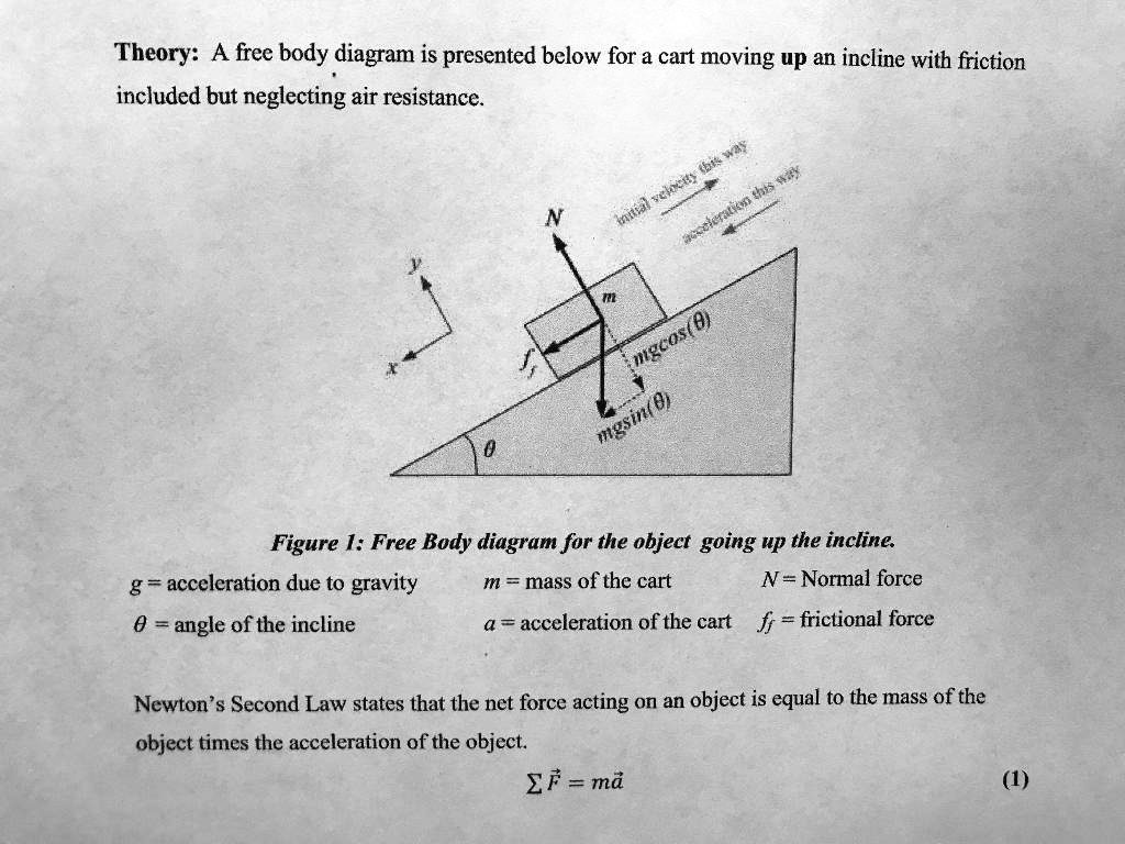 5-how-to-draw-a-free-body-diagram-the-correct-way