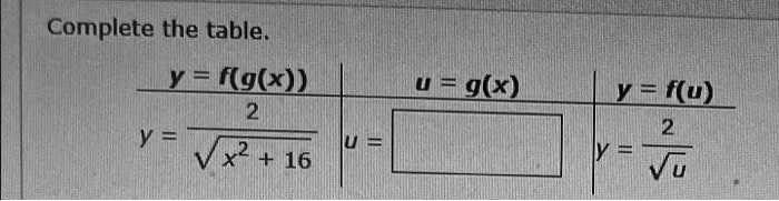 Complete the table.
y = f(g(x))
(2)/(√(x^2 + 16))
 u = g(x)
y = f(u)
(2)/(√(u))