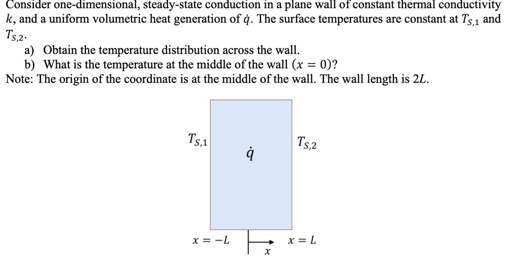 Consider one-dimensional, steady-state conduction in a plane wall of ...