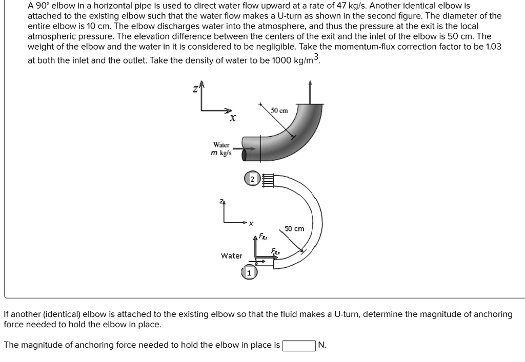 A 90Â° elbow in a horizontal pipe is used to direct water flow upward ...