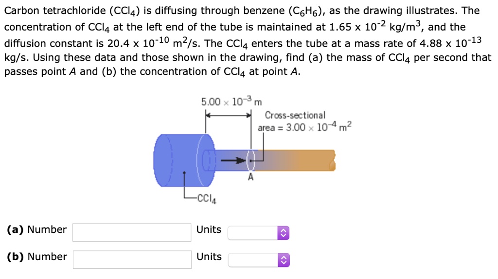 Curated visual reference: Carbon Tetrachloride Ccl4 Reference: Carbon Tetrachloride Ccl4 Is Diffusing Through Benzene Csh6 As The