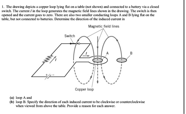 VIDEO solution: The drawing depicts a copper loop lying flat on a table ...