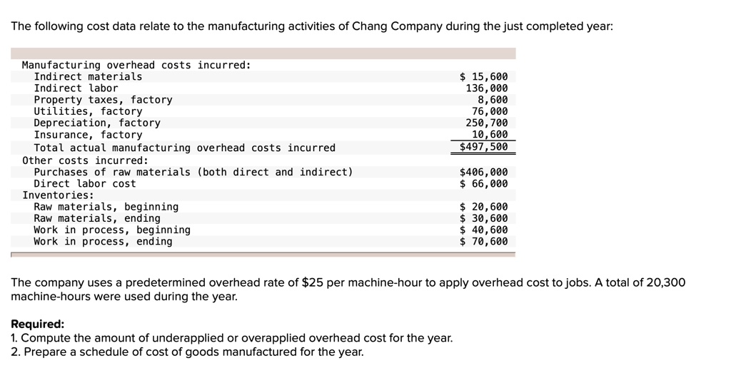 SOLVED: The following cost data relate to the manufacturing activities ...
