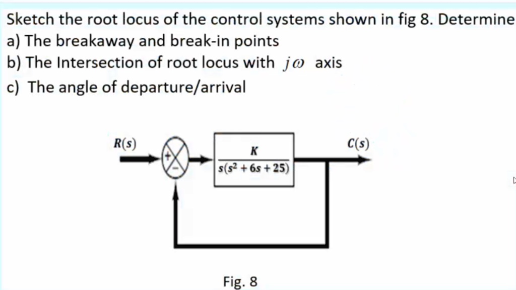 SOLVED Sketch the root locus of the control systems shown in fig 8