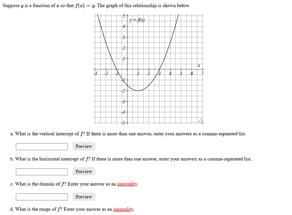 SOLVED Suppose y is a function of â‚¬ so that f(c) = y. The graph of