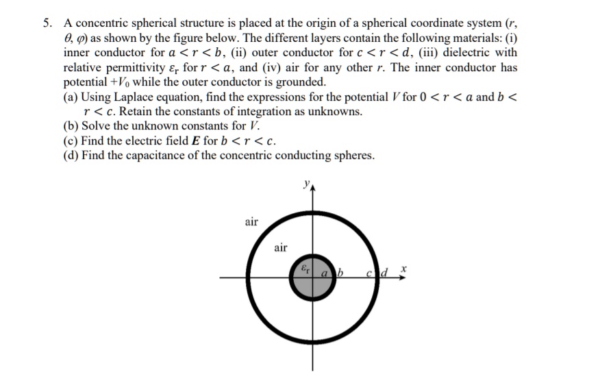 SOLVED: A concentric spherical structure is placed at the origin of a ...