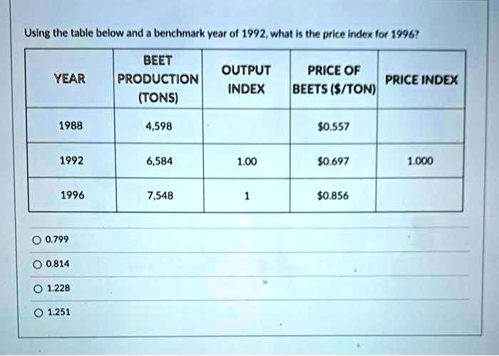 Using the table below and a benchmark year of 1992, what is the price index for 1996?

YEAR | BEET PRODUCTION (TONS) | OUTPUT INDEX | PRICE OF BEETS (/TON) | PRICE INDEX
1988 | 4,598 | |0.557 |
1992 | 6,584 | 1.00 | 0.697 | 1.000
1996 | 7,548 | 1 |0.856 |

0.799
0.814
1.228
1.251