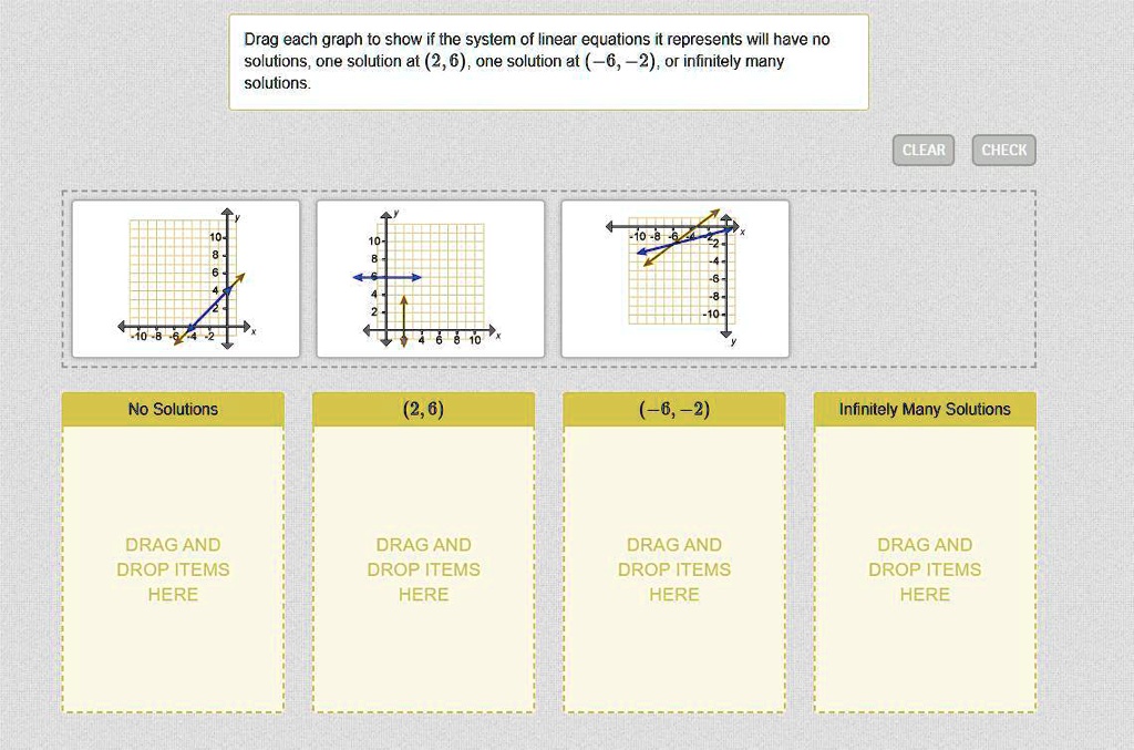 Drag each graph to show if the system of linear equations it represents will have no solutions, one solution at (2, 6), one solution at (-6, -2), or infinitely many solutions.
