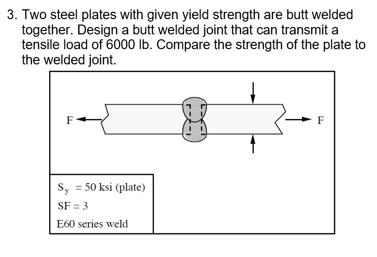 SOLVED 3. Two steel plates with given yield strength are butt welded