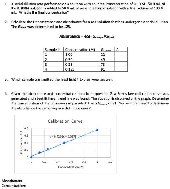 Solved Serial Dilution Was Performed On Solution With An Initial Concentration Of O 10 M 50 0 Ml Of The 0 1oom Solution Is Added To 50 0 Ml Of Water Creating Solution With Final Volume Of