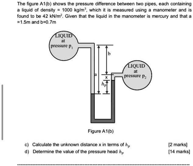 SOLVED: The figure A1(b) shows the pressure difference between two ...