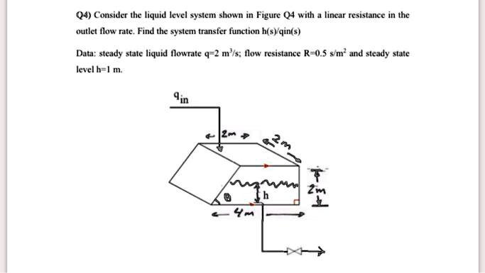SOLVED: Q4: Consider the liquid level system shown in Figure Q4 with a ...