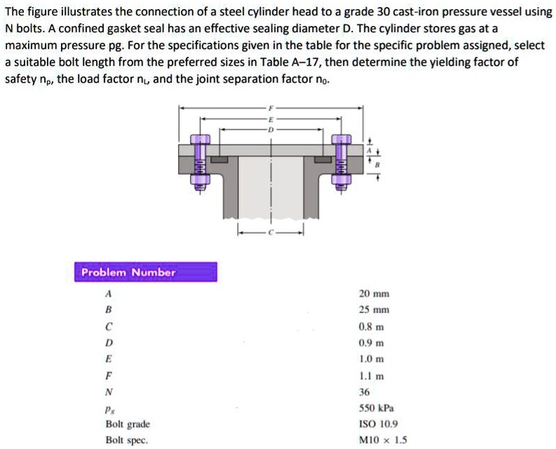 SOLVED The figure illustrates the connection of a steel cylinder head