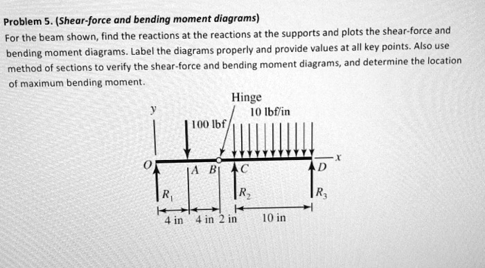 SOLVED: Problem 5. (Shear-force and bending moment diagrams) For the ...