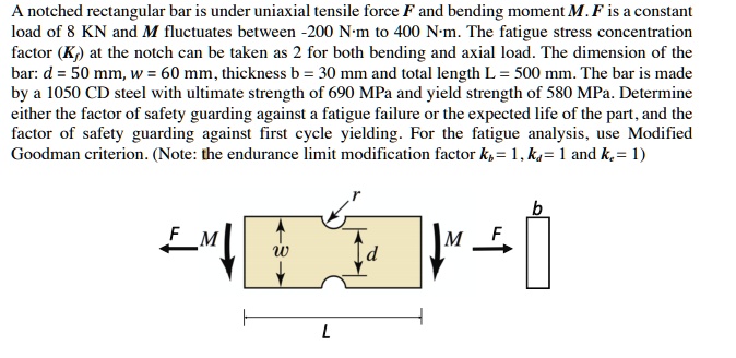 Notched Rectangular SOLVED: A notched rectangular bar is under uniaxial tensile force F and ...