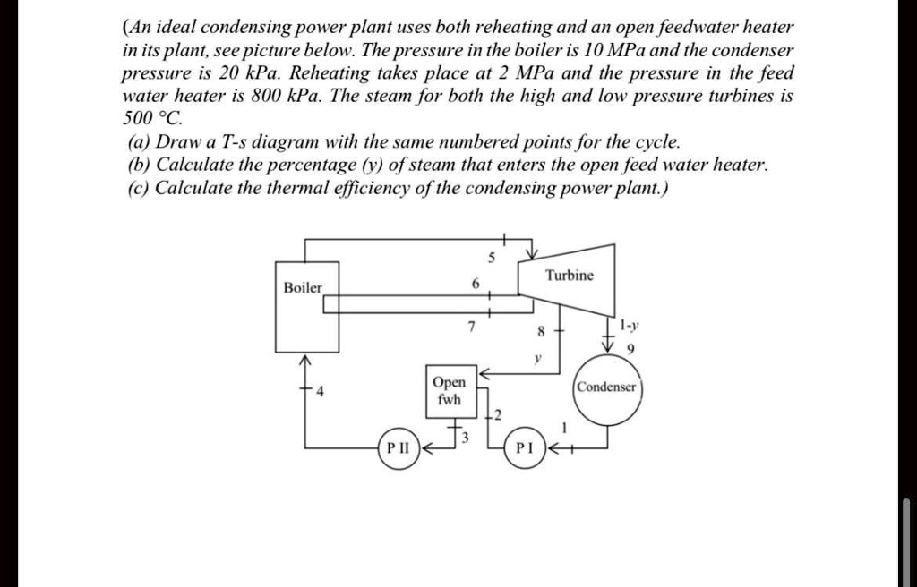 SOLVED An ideal condensing power plant uses both reheating and an open feedwater heater in its