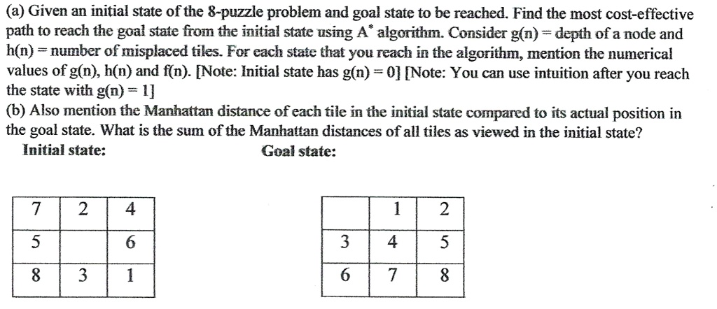 SOLVED: (a) Given an initial state of the 8-puzzle problem and goal ...