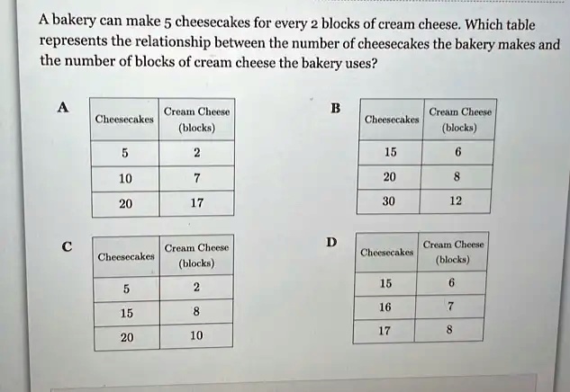 SOLVED: A bakery can make 5 cheesecakes for every block of cream cheese ...