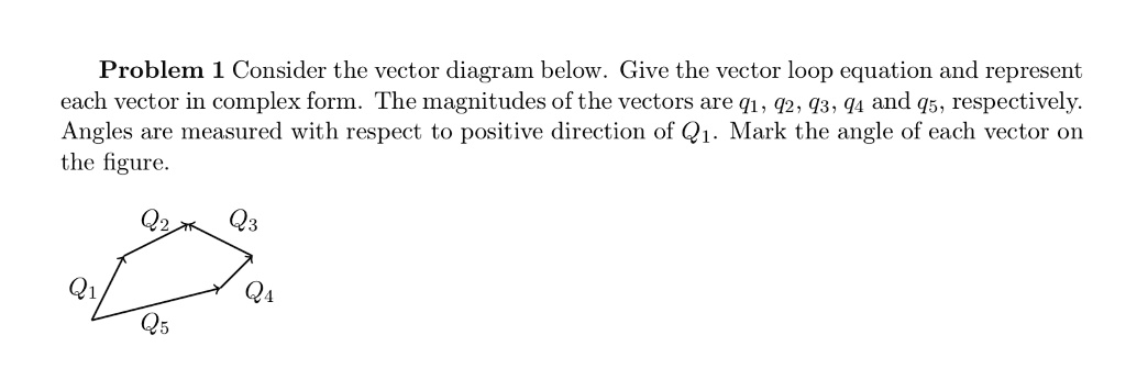 SOLVED: Problem 1 Consider the vector diagram below. Give the vector ...